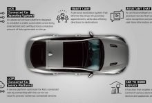 connected vehicles